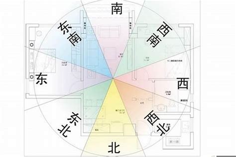 房子位置風水|【風水特輯】風水師說的「住宅坐向」怎麼看？如何判。